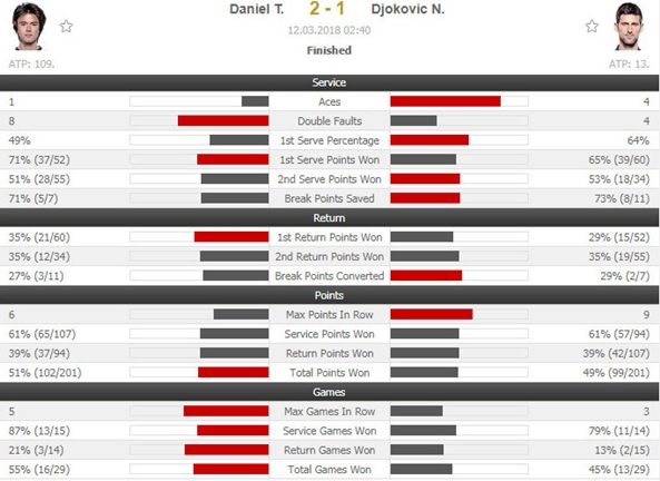 Djokovic-Federer-06