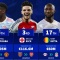 Top 20 tiền vệ đắt giá nhất Ngoại hạng Anh: Liverpool, Chelsea áp đảo