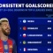 Messi và Ronaldo dẫn đầu danh sách ghi bàn bền bỉ suốt hai thập kỷ