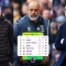 Đua trụ hạng Ngoại hạng Anh 2025/26: Báo động Tottenham, Wolves vùng lên