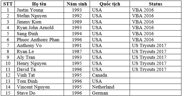 VBA-Draft-Day-3