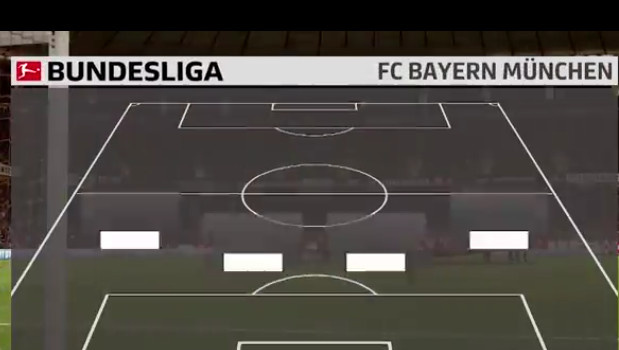 Cùng Bundesliga dự đoán về đại chiến giữa Bayern và Schalke 