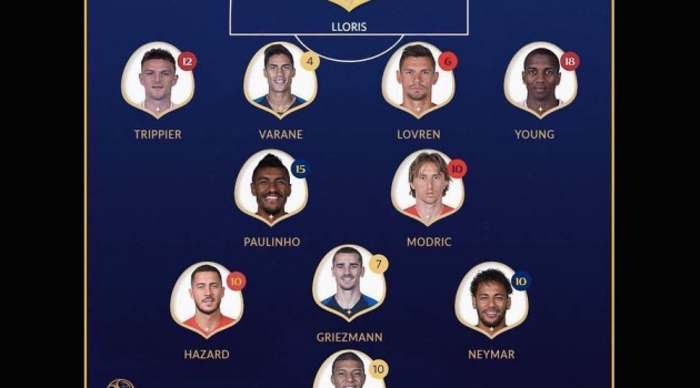 CHOÁNG với ĐHTB World Cup bị rò rỉ từ FIFA: Không Pogba, Kante, chẳng Perisic!