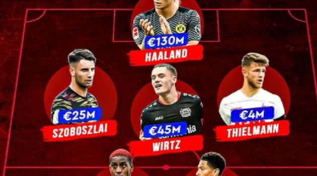 Đội hình 21 tuổi trở xuống giá trị nhất Bundesliga: Plan A của Chelsea trước Lukaku
