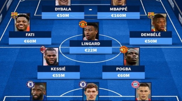 Đội hình những ngôi sao hết hạn hợp đồng vào năm 2022: Man Utd có hai cái tên