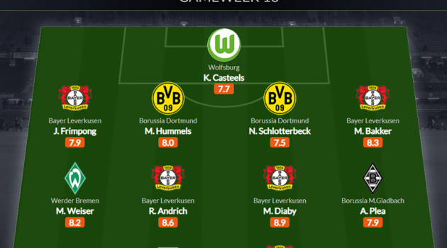 Đội hình tiêu biểu vòng 13 Bundesliga