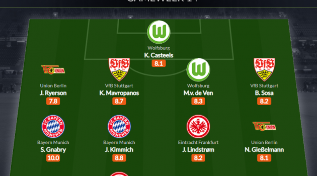 Đội hình tiêu biểu vòng 14 Bundesliga: Điểm 10 Bayern, người cũ Arsenal