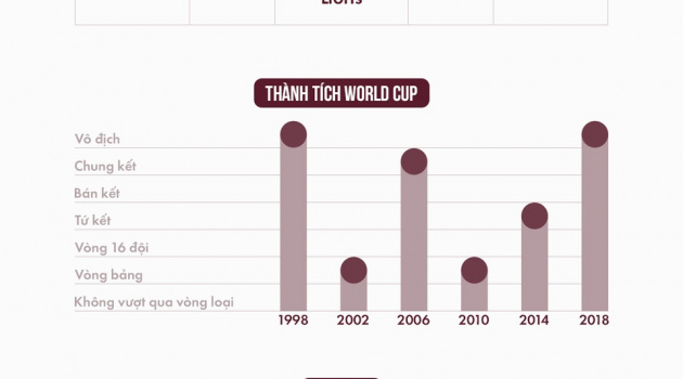 Đội hình dự kiến của đương kim vô địch thế giới Pháp
