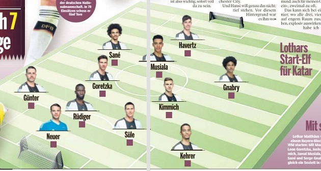 Lothar Matthaus chọn đội hình XI tuyển Đức tại World Cup 2022