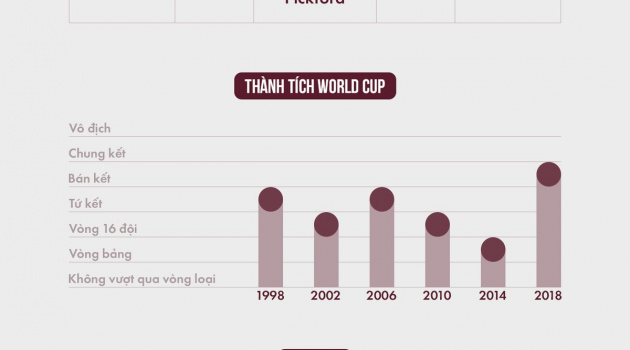Hy vọng 19 tuổi của tuyển Anh ở World Cup 2022