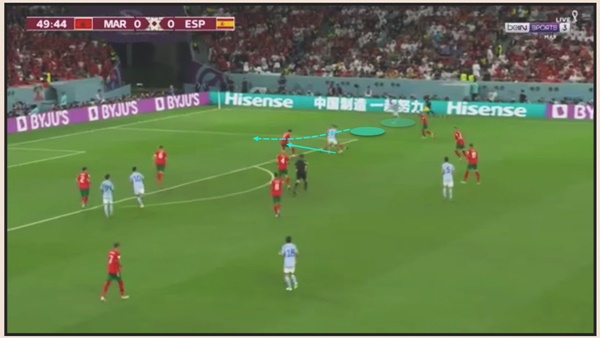 Tử huyệt của Tây Ban Nha