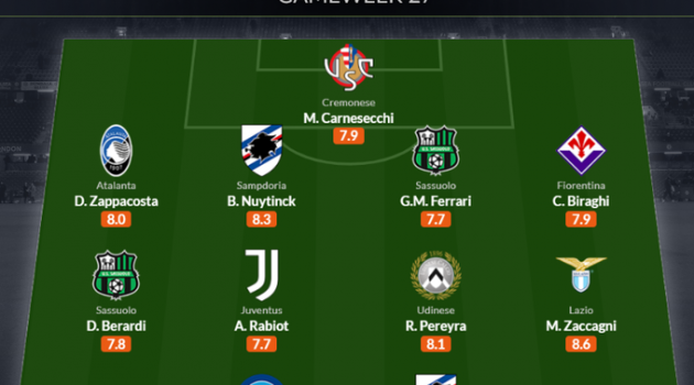 Đội hình tiêu biểu vòng 27 Serie A: Chân sút 150 triệu, niềm hy vọng Juve