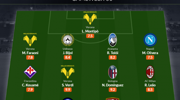 Đội hình tiêu biểu vòng 31 Serie A: Ấn tượng thành Milan
