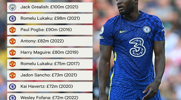 10 tân binh mùa hè đắt giá nhất EPL: 5 bom tấn M.U, Arsenal có 1 cái tên