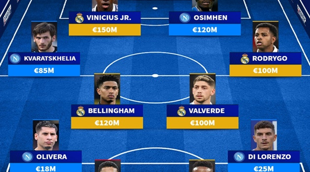 Đội hình đắt giá nhất bảng C Champions League: Real - Napoli áp đảo; Nhân tố X