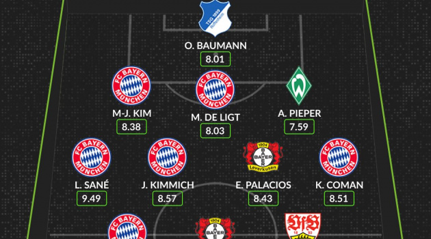 Đội hình tiêu biểu vòng 5 Bundesliga: Bayern chiếm sóng, kẻ vượt mặt Kane