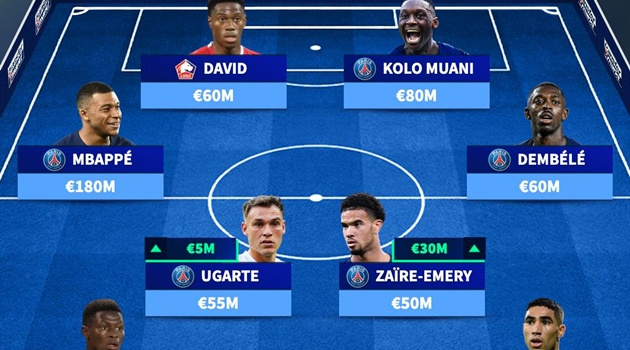 Đội hình đắt giá nhất Ligue 1: Bom tấn 95 triệu; Kẻ ngoại đạo