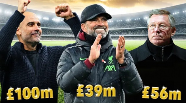 Top 10 HLV giàu nhất: Pep kiếm ngang Mourinho; Bất ngờ Rooney