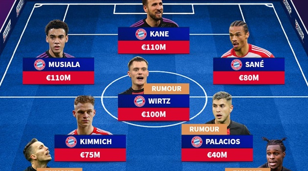 Đội hình trong mơ của Bayern với Xabi Alonso