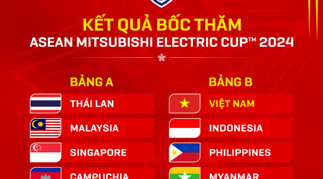 Việt Nam đụng độ Indonesia, Kim Sang-sik nói thẳng suy nghĩ