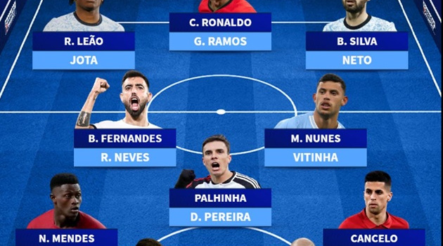 Chiều sâu ĐH tuyển Bồ Đào Nha