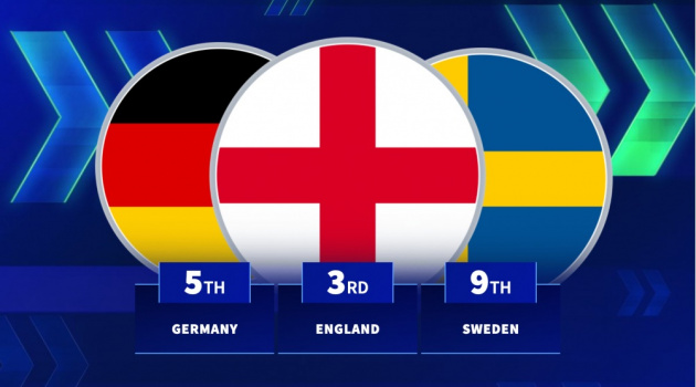 Những hộ chiếu giá trị nhất trong kỳ chuyển nhượng hè 2025