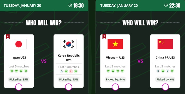 U23 Việt Nam nhận tỷ lệ bầu chọn áp đảo trước bán kết