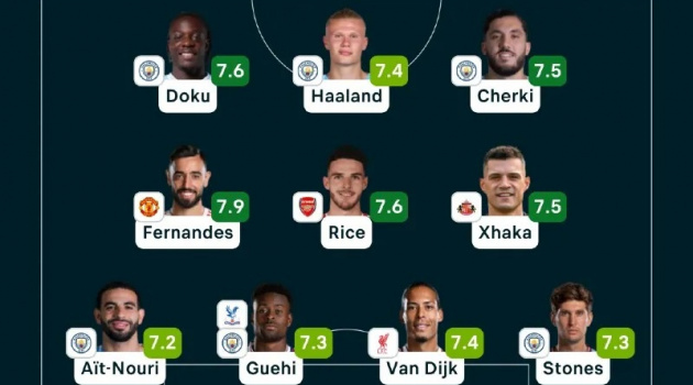 Man City áp đảo Arsenal trong đội hình dự World Cup của Flashscore