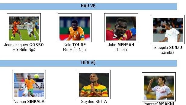 Đội hình xuất sắc nhất CAN 2012: Tiếc cho Drogba