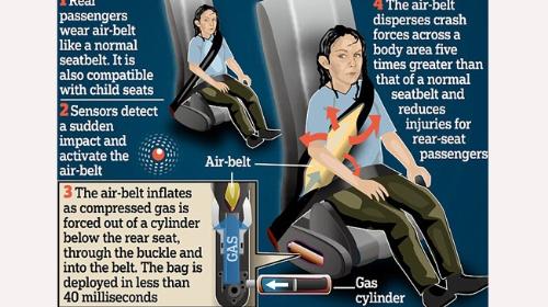 Làm quen với hệ thống dây an toàn kiểu túi khí của Ford