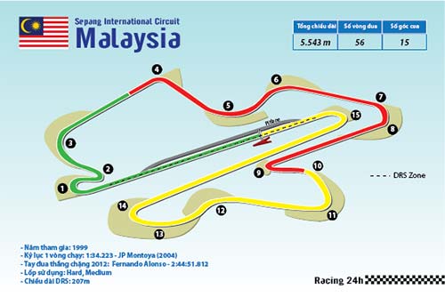 F1 - Malaysia GP: Đường đua khốc liệt