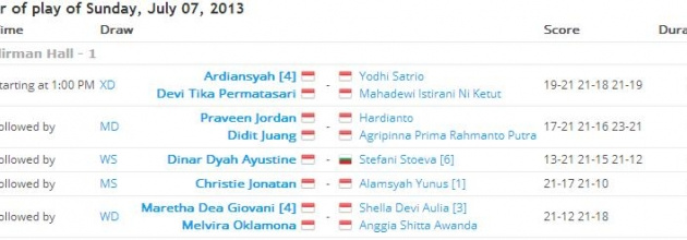 Kết thúc Indonesia Challenge 2013: Sự áp đảo tuyệt đối của chủ nhà