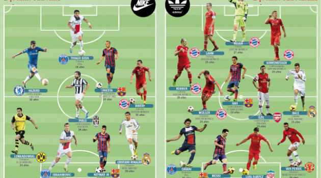 Nike và Adidas đua tranh quả bóng vàng với 2 đội hình “khủng”