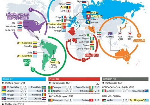 Đã xác định 30 đội dự vòng chung kết World Cup 2014