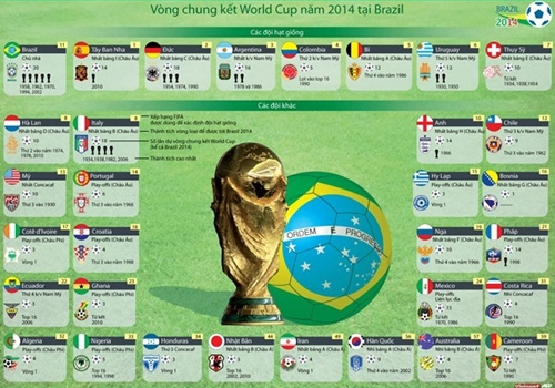 Căng thẳng Ukraina: Mỹ thất bại trong việc cố gắng gạt bỏ Nga ra khỏi World Cup 2014