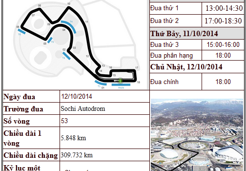 Lịch thi đấu F1: Russian GP 2014