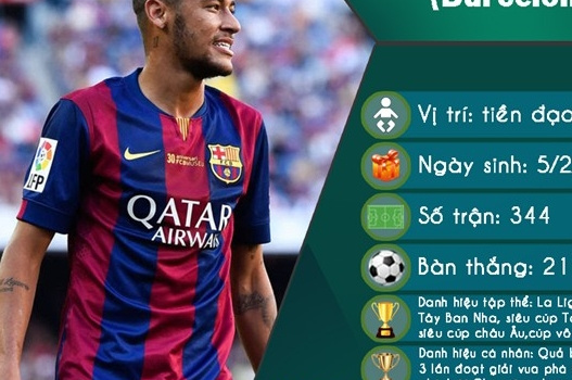 Đội hình cầu thủ sinh năm 1992 hay nhất hiện nay