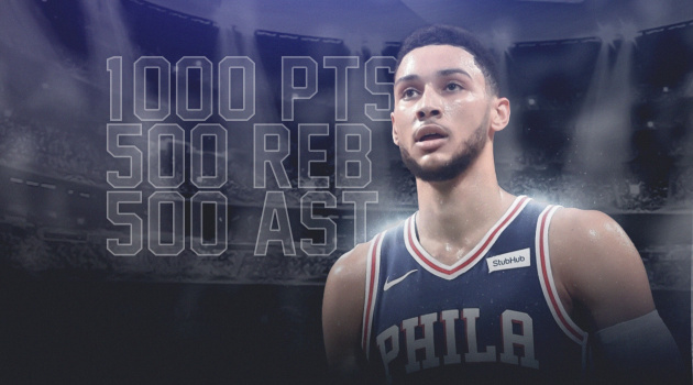 Ben Simmons đạt được kỳ tích sánh ngang 2 huyền thoại Oscar Robertson và Magic Johnson