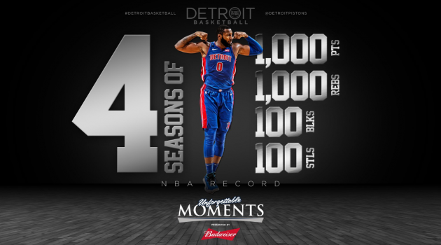 Andre Drummond lập kỷ lục khủng tại NBA