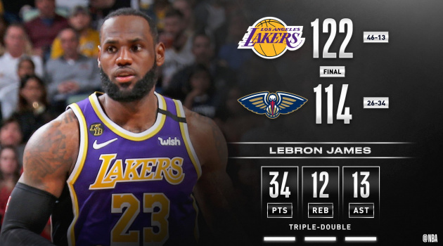 Kết quả NBA 2/3: Kawhi toả sáng, Lebron James cũng không chịu kém phần