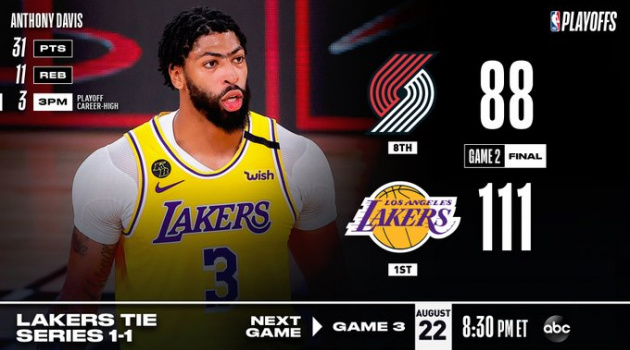 Kết quả NBA 21/8: Lakers hạ đo ván Blazers, Á thần tìm lại niềm kiêu hãnh