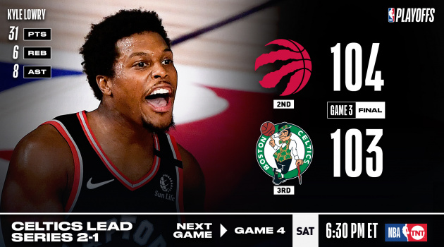 Kết quả NBA 4/9: Buzzer-beater thần kỳ, Raptors sống lại hy vọng