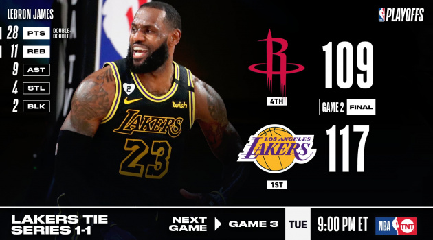 Kết quả NBA 7/9: Bầy nai nuôi hy vọng, King James lại gánh team