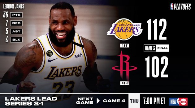 Kết quả NBA 9/9: Tạm biệt Á thần, sức mạnh của King James