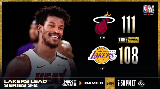 Kết quả NBA 10/10: Butler gánh team, Heat thu hẹp cách biệt với Lakers