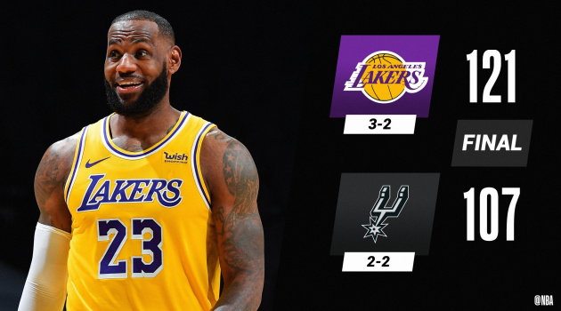 Kết quả NBA 31/12: Lịch sử gọi tên Spurs, Clippers tiếp đà thăng hoa