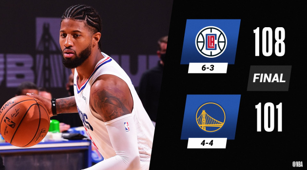 Kết quả NBA 7/1: 76ers giữ vững ngôi đầu, GSW đón nhận thất bại