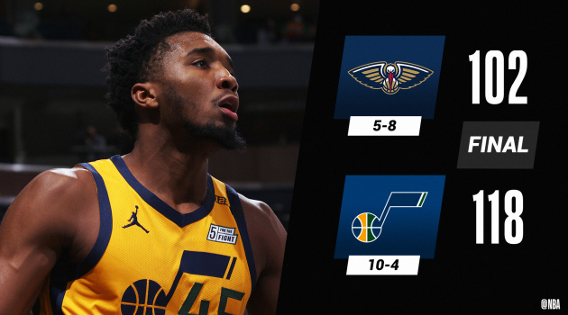 Kết quả NBA 20/1: Nuggets tìm thấy niềm vui, Jazz băng băng bước tiến