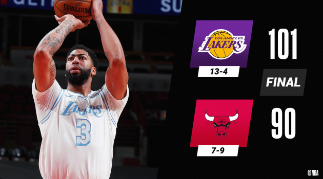 Kết quả NBA 24/1: 76ers bay cao, Lakers giành lại ngôi đầu