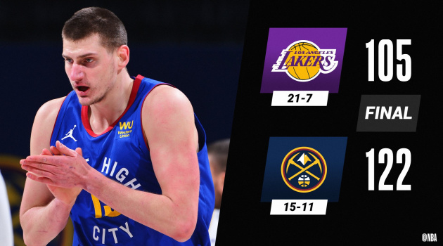 Kết quả NBA 15/2: Lakers bị quật ngã, Clippers đón tin vui